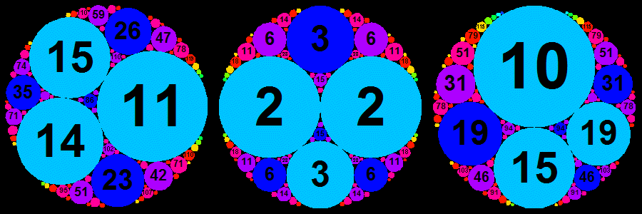 3 circle packings