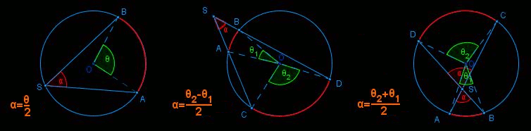 angles and circle