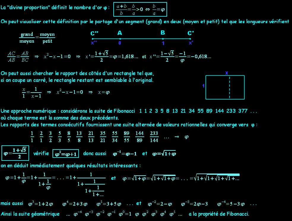 phi formules