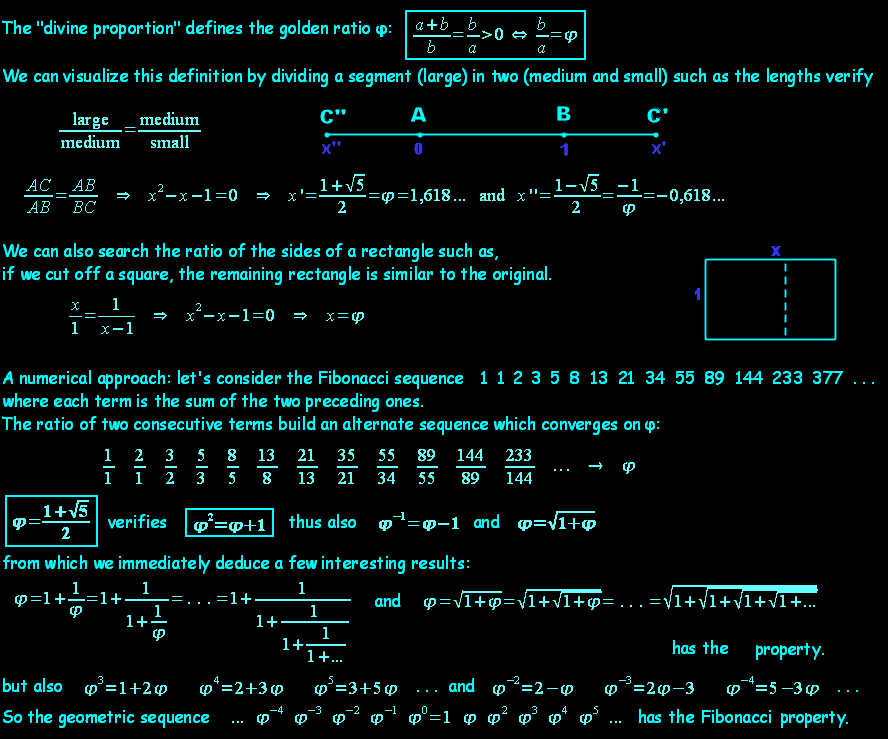 phi formulas