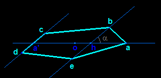 parallel perspective of the regular pentagon