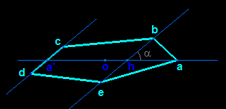 perspective cavalière du pentagone régulier