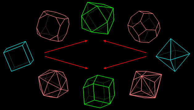 séquences cube