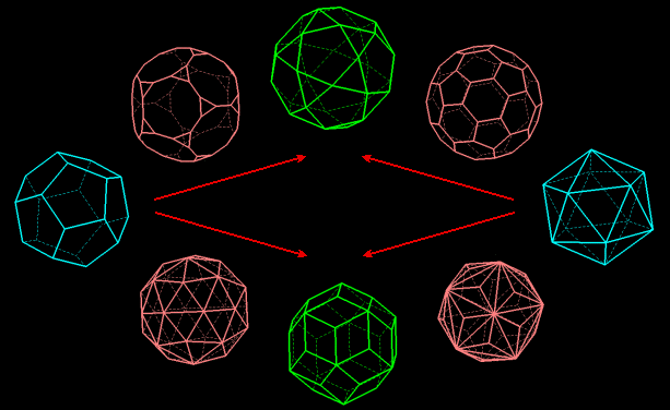 dodecahedron sequences