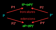 sequences