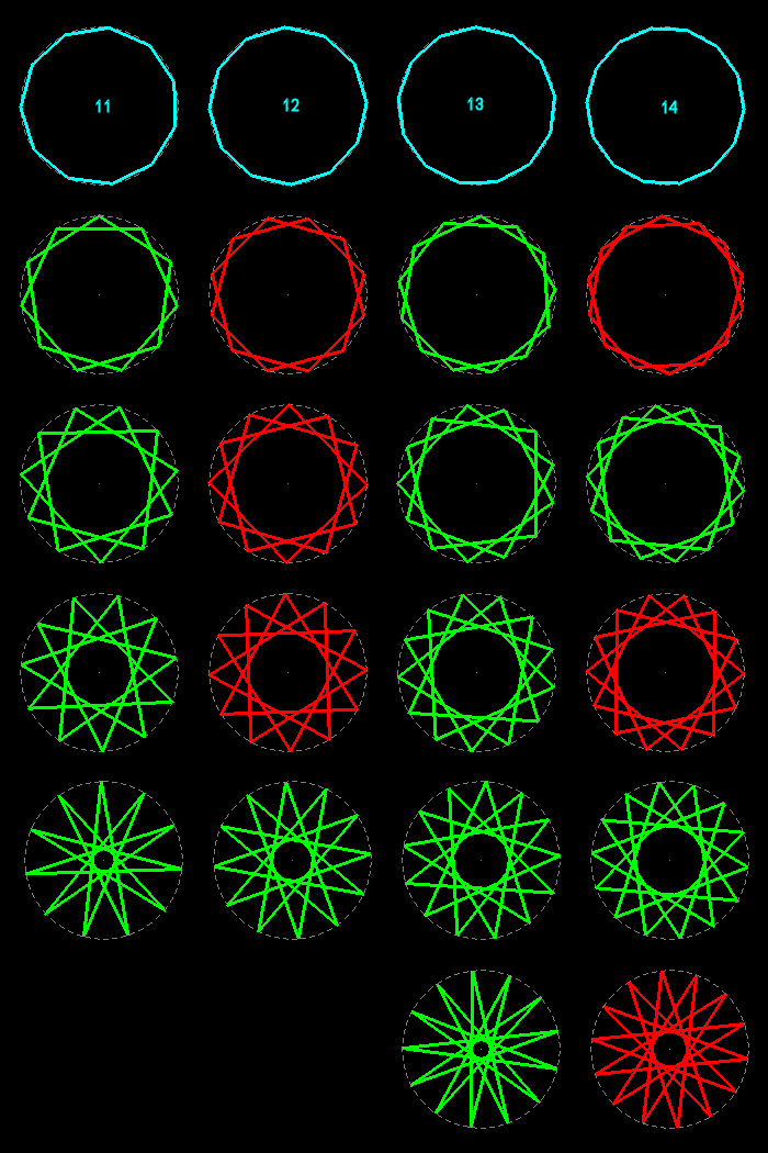 polygons (11-12-13-14)