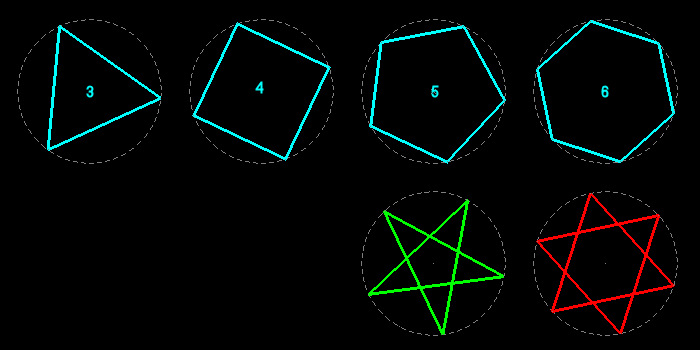 polygons (3-4-5-6)