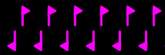 groupe f12